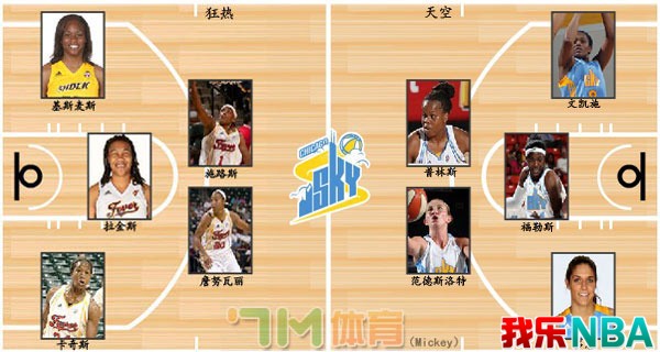 56NBAƽ顿87 ʤ